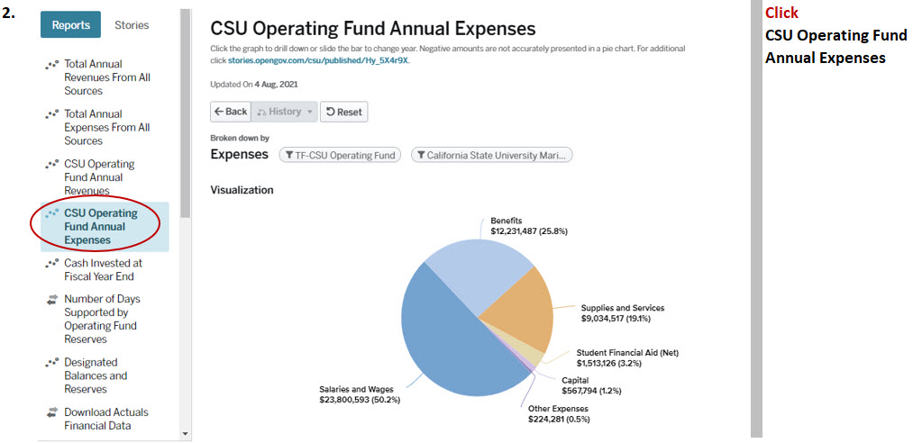CSU operating fund annual expense screenshot